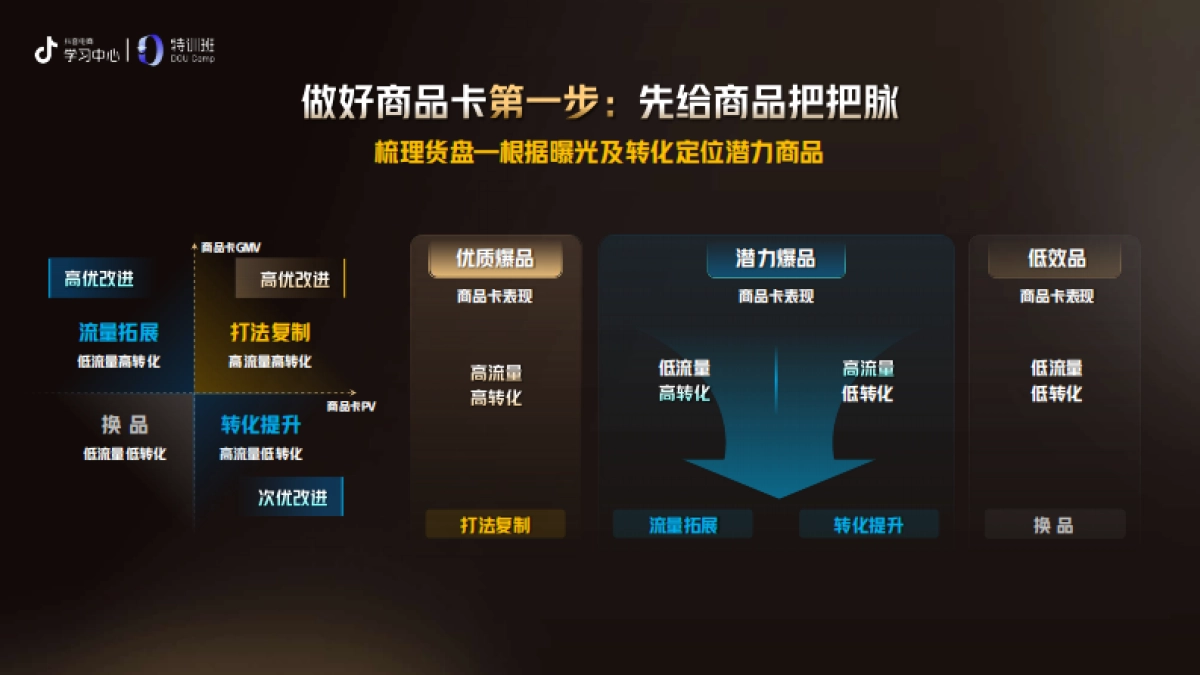 抖音：把握商品卡新增量-实现全域经济突破_第10页