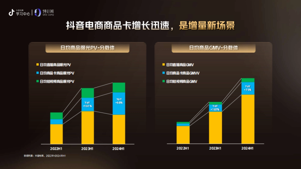 抖音：把握商品卡新增量-实现全域经济突破_第6页