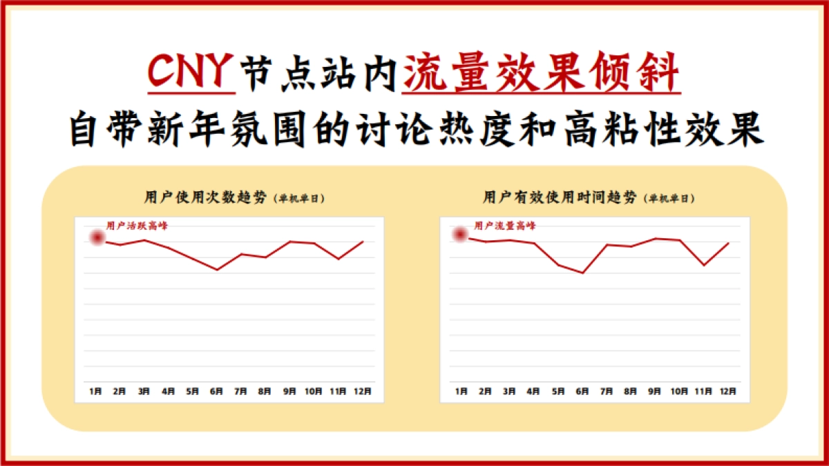 脉脉CNY营销通案_第7页