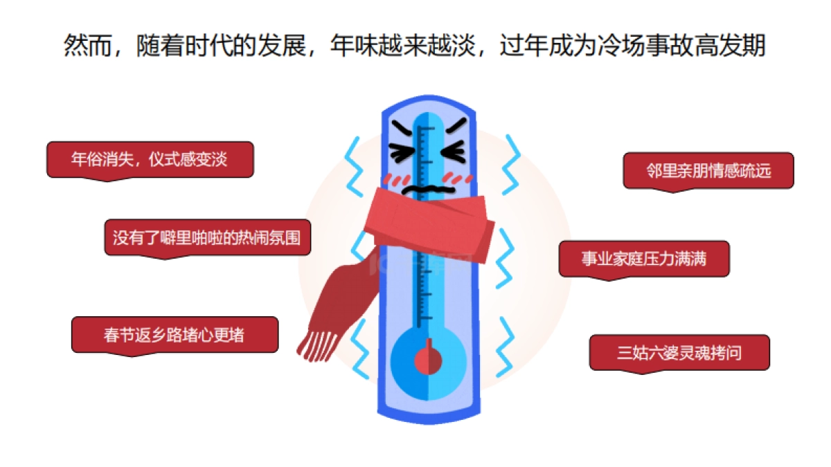 墨迹天气CNY营销招商方案_第3页