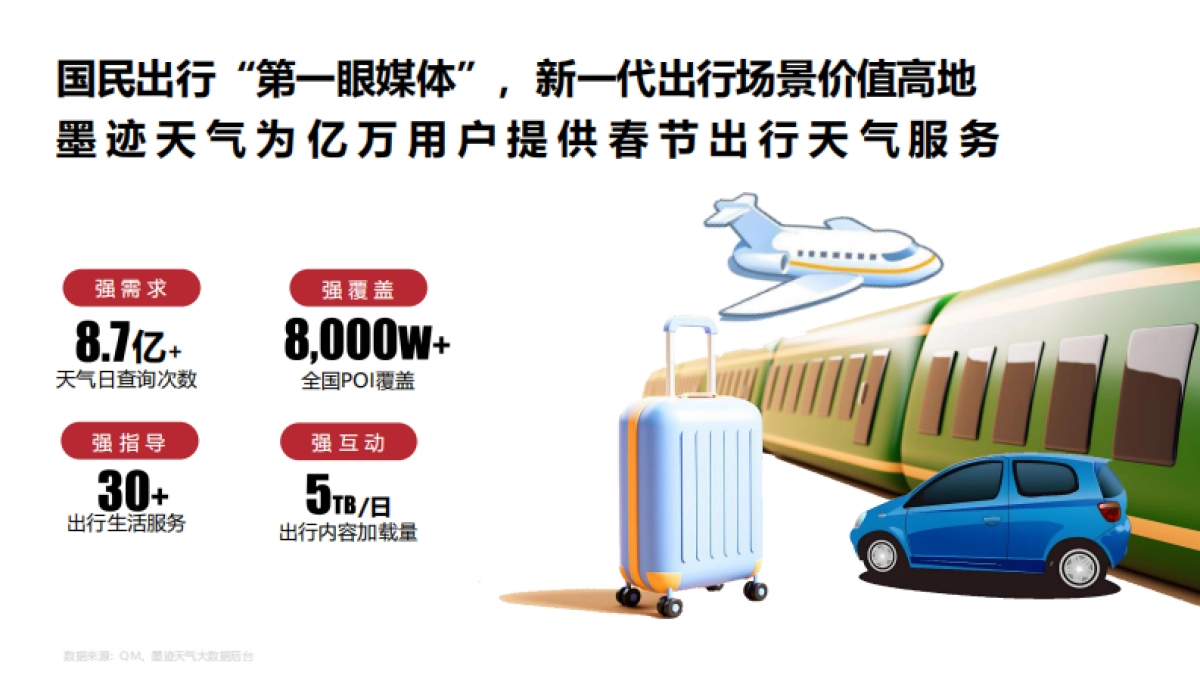 墨迹天气CNY营销招商方案_第7页