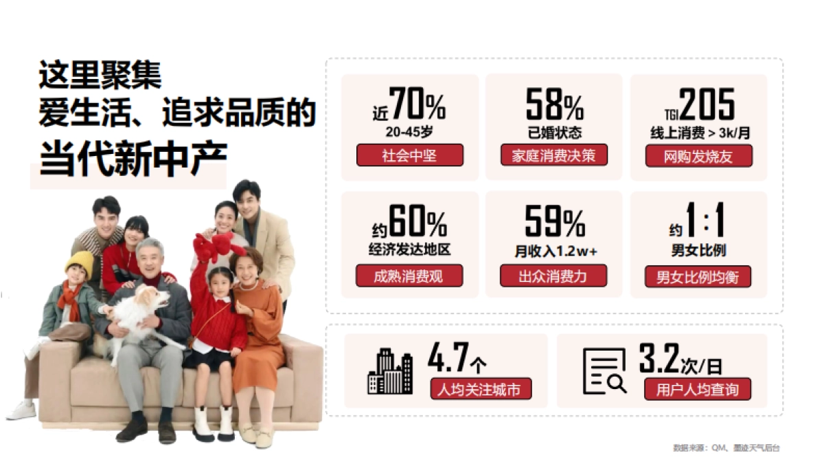 墨迹天气CNY营销招商方案_第9页