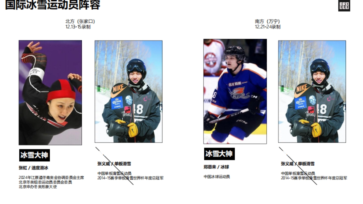 腾讯视频INTO1冰雪竞技户外运动真人秀《热雪浪》节目方案_第7页