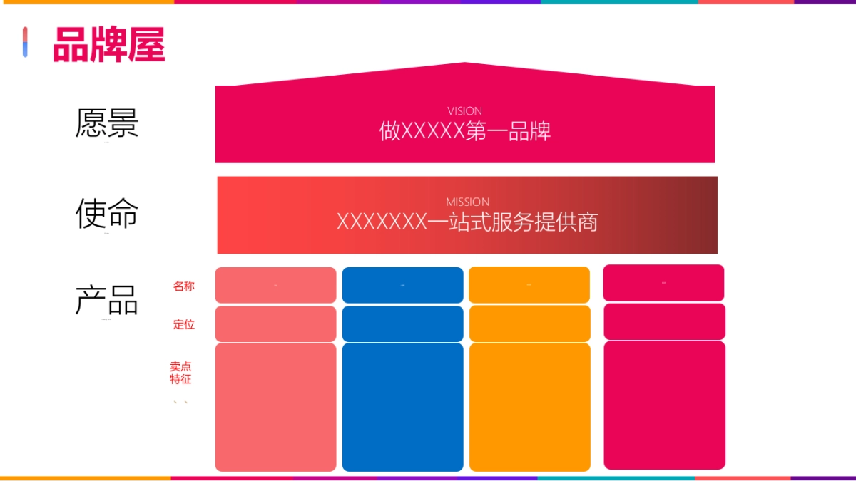 2025年全新品牌屋框架模型_第3页