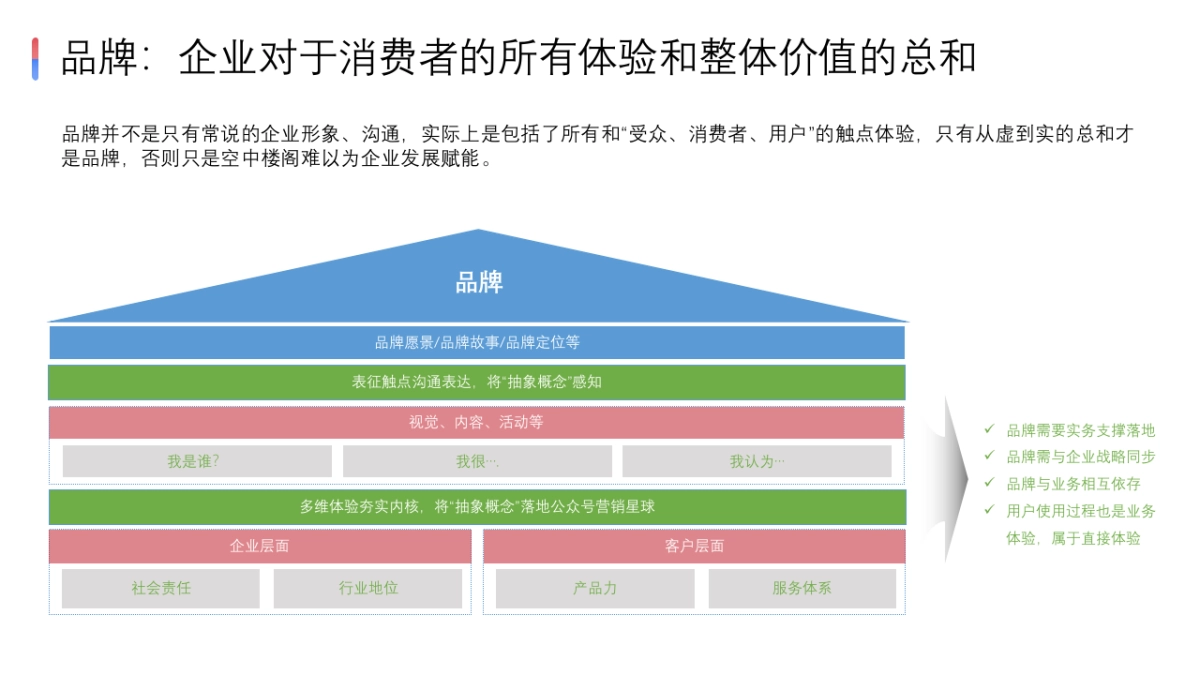 2025年全新品牌屋框架模型_第4页