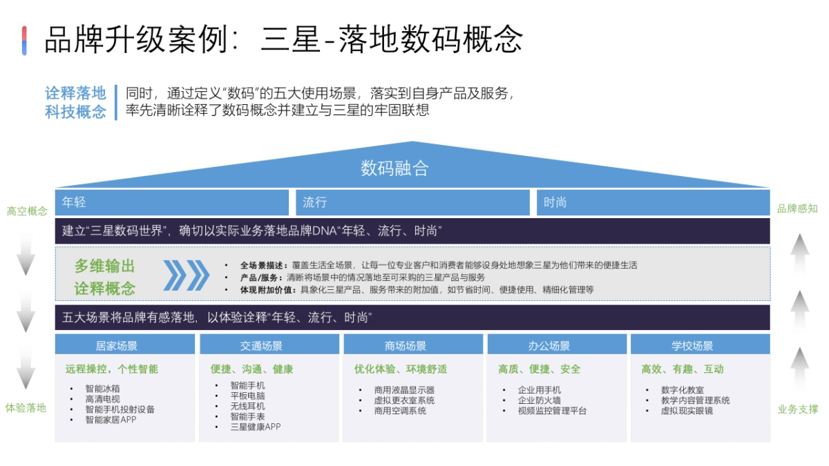 2025年全新品牌屋框架模型_第5页