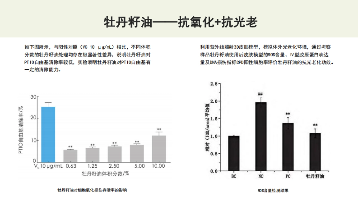 东方牡丹精华油Brief_第8页