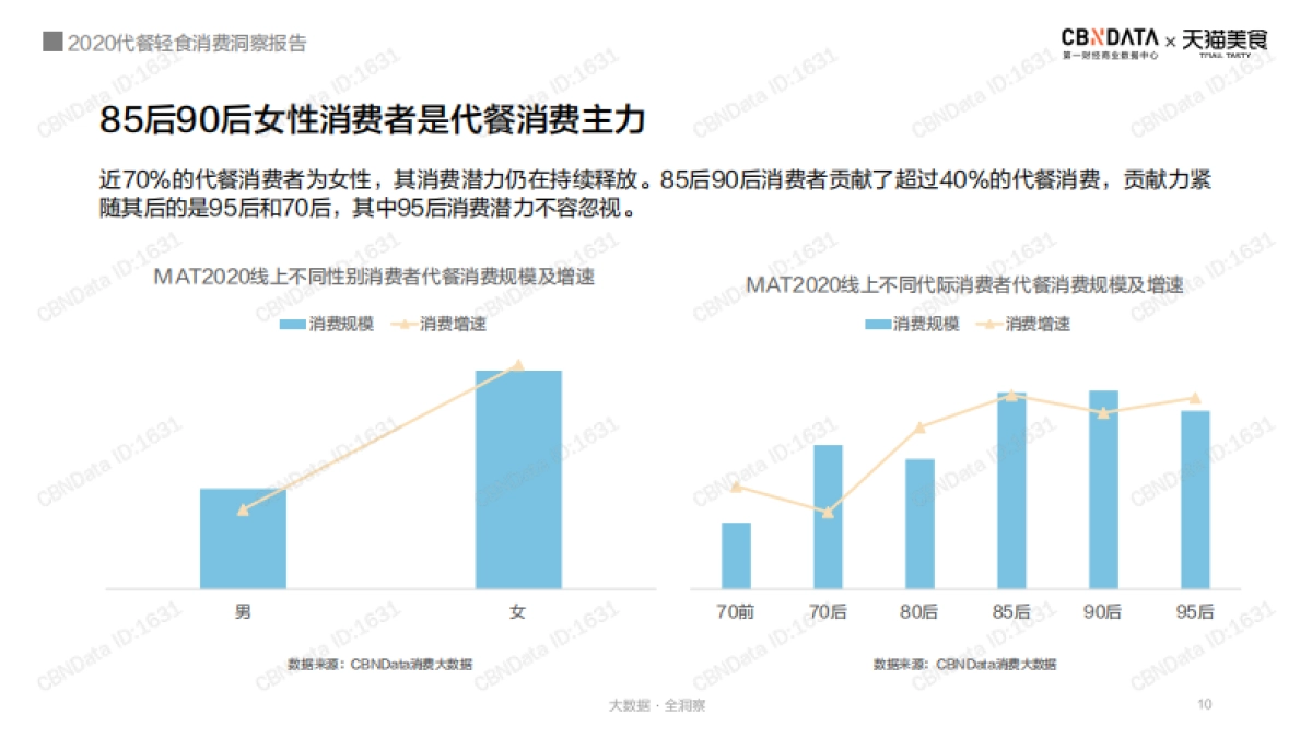联合天猫美食发布《2020代餐轻食消费洞察报告》_第10页