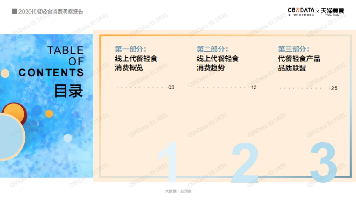 联合天猫美食发布《2020代餐轻食消费洞察报告》_第2页