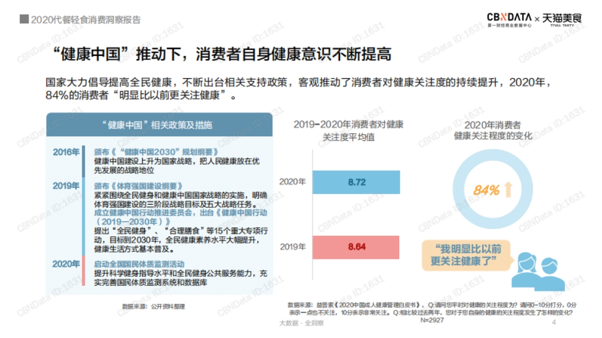 联合天猫美食发布《2020代餐轻食消费洞察报告》_第4页