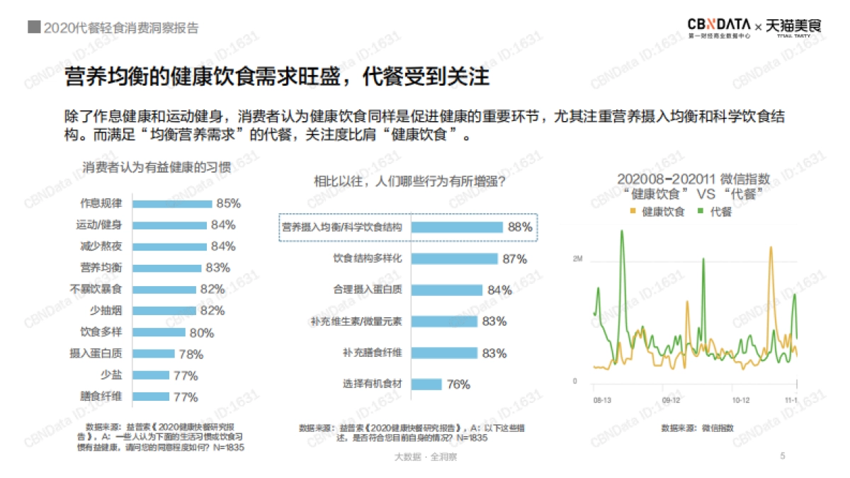 联合天猫美食发布《2020代餐轻食消费洞察报告》_第5页