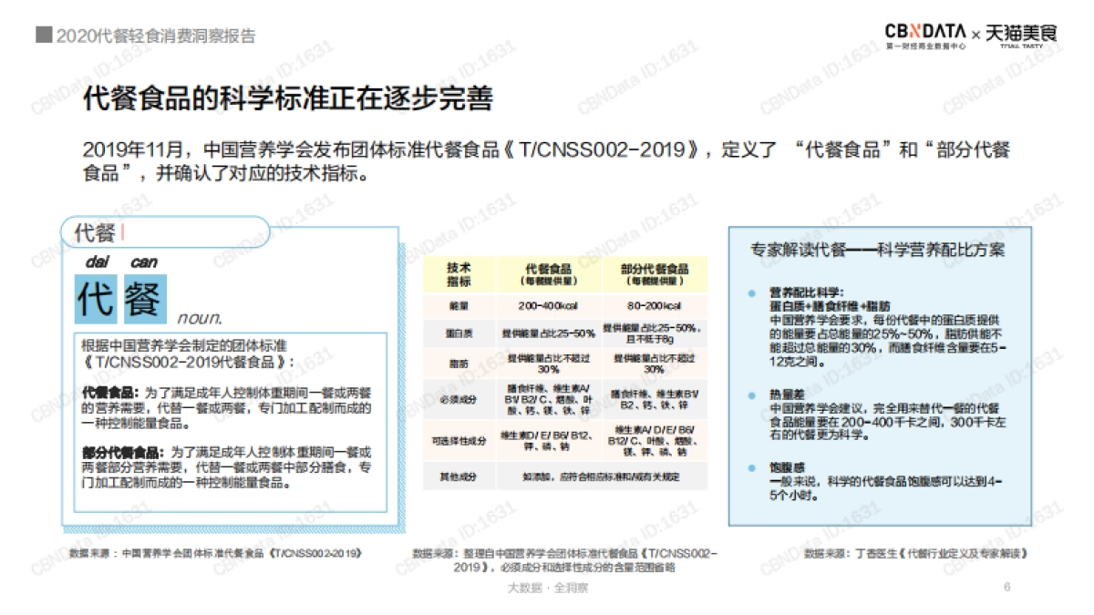 联合天猫美食发布《2020代餐轻食消费洞察报告》_第6页