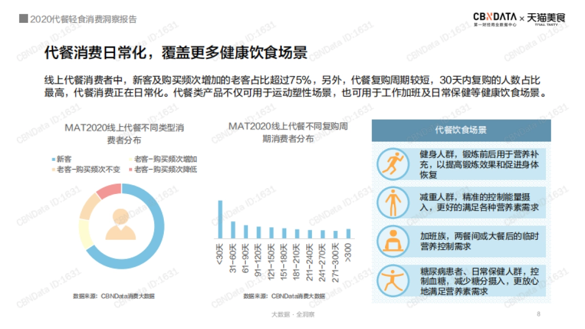 联合天猫美食发布《2020代餐轻食消费洞察报告》_第8页