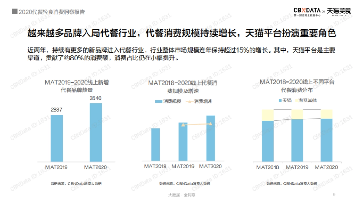 联合天猫美食发布《2020代餐轻食消费洞察报告》_第9页