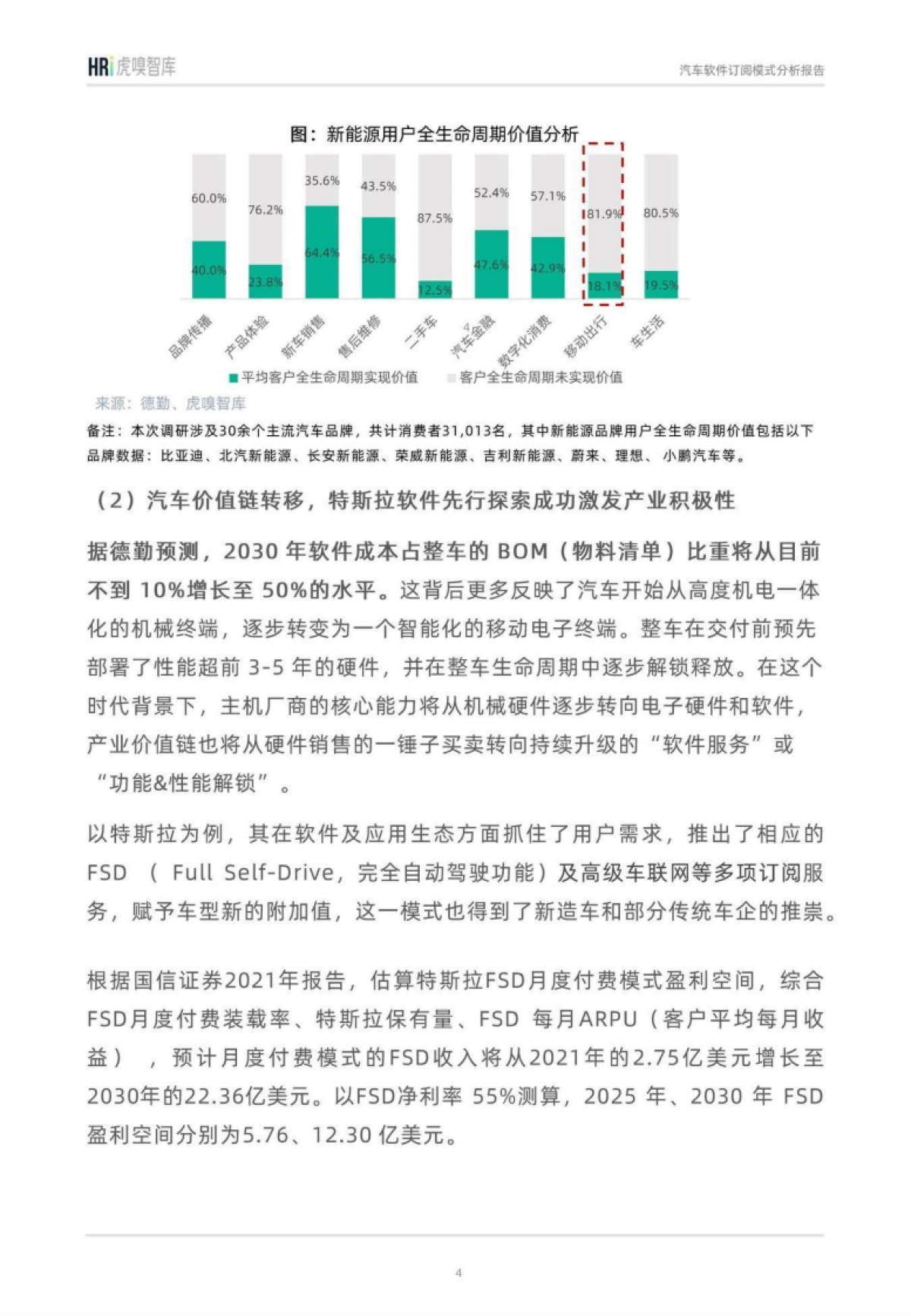 汽车软件订阅模式分析报告_第4页