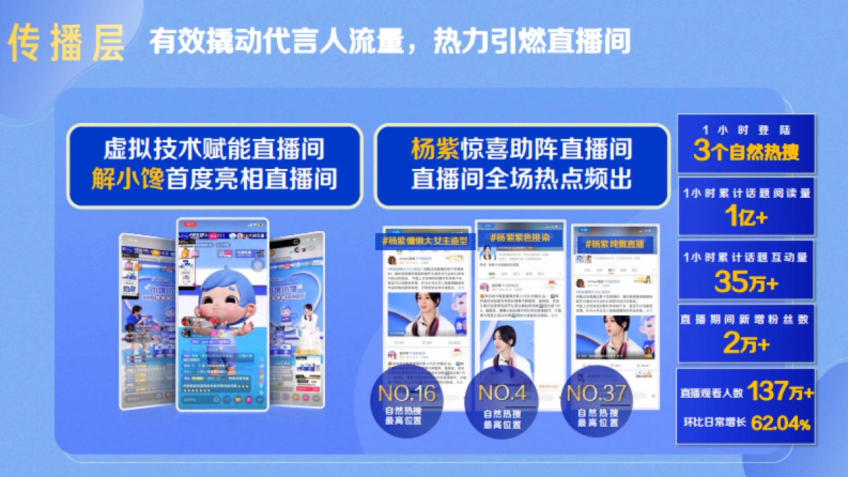 酸奶品牌新包装上市复盘_第7页