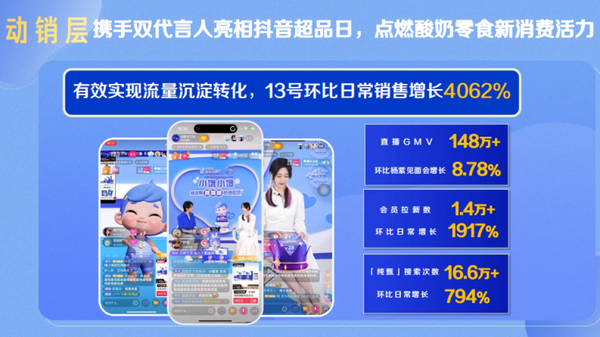 酸奶品牌新包装上市复盘_第9页