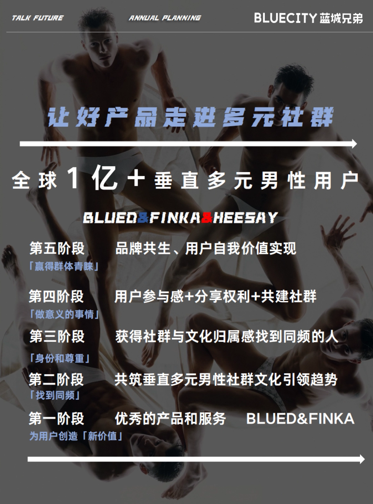 Blue city蓝城兄弟2025全年规划通案_第6页