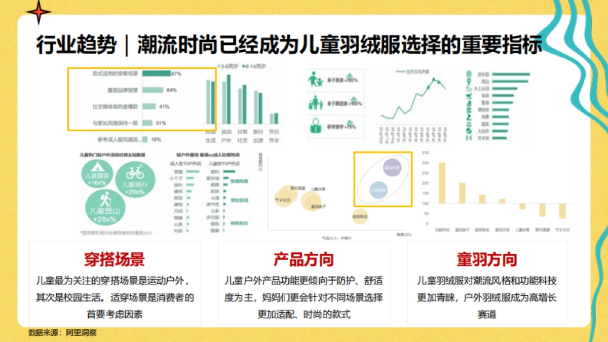 Mini Peace 2024冬羽绒传播策略_第4页