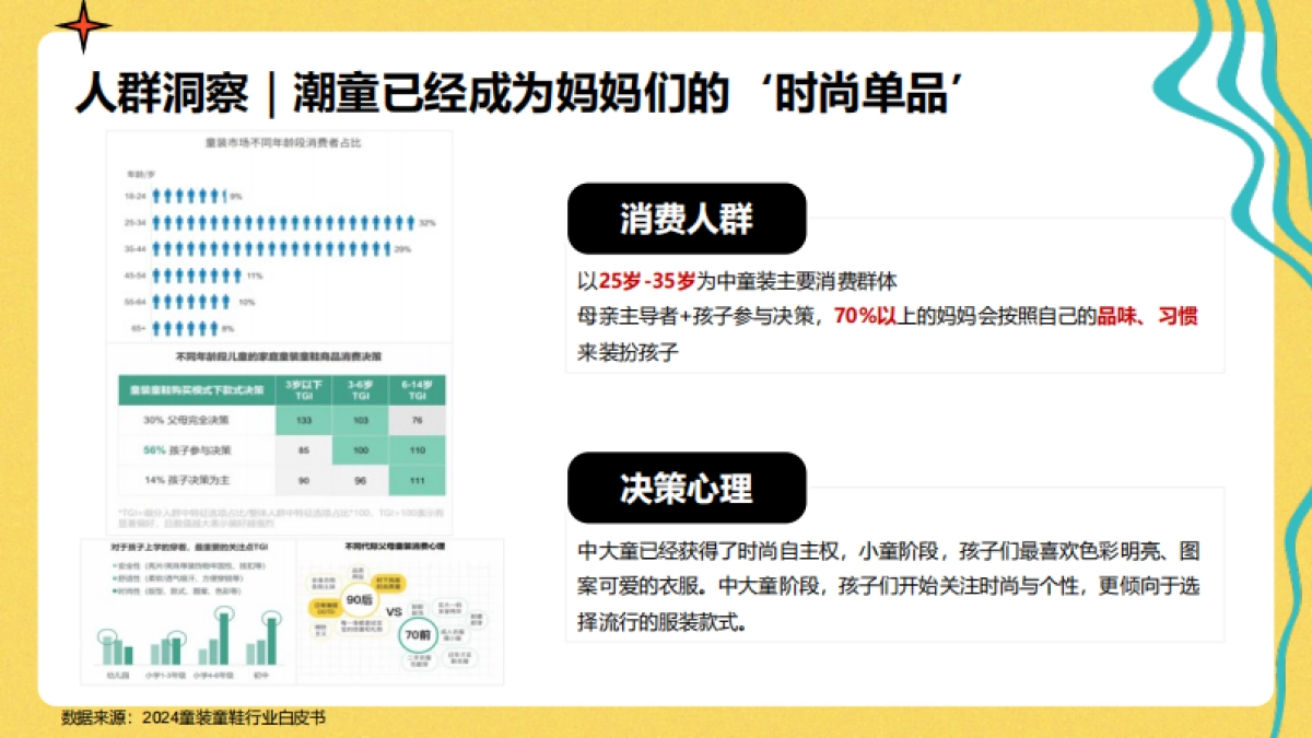 Mini Peace 2024冬羽绒传播策略_第5页