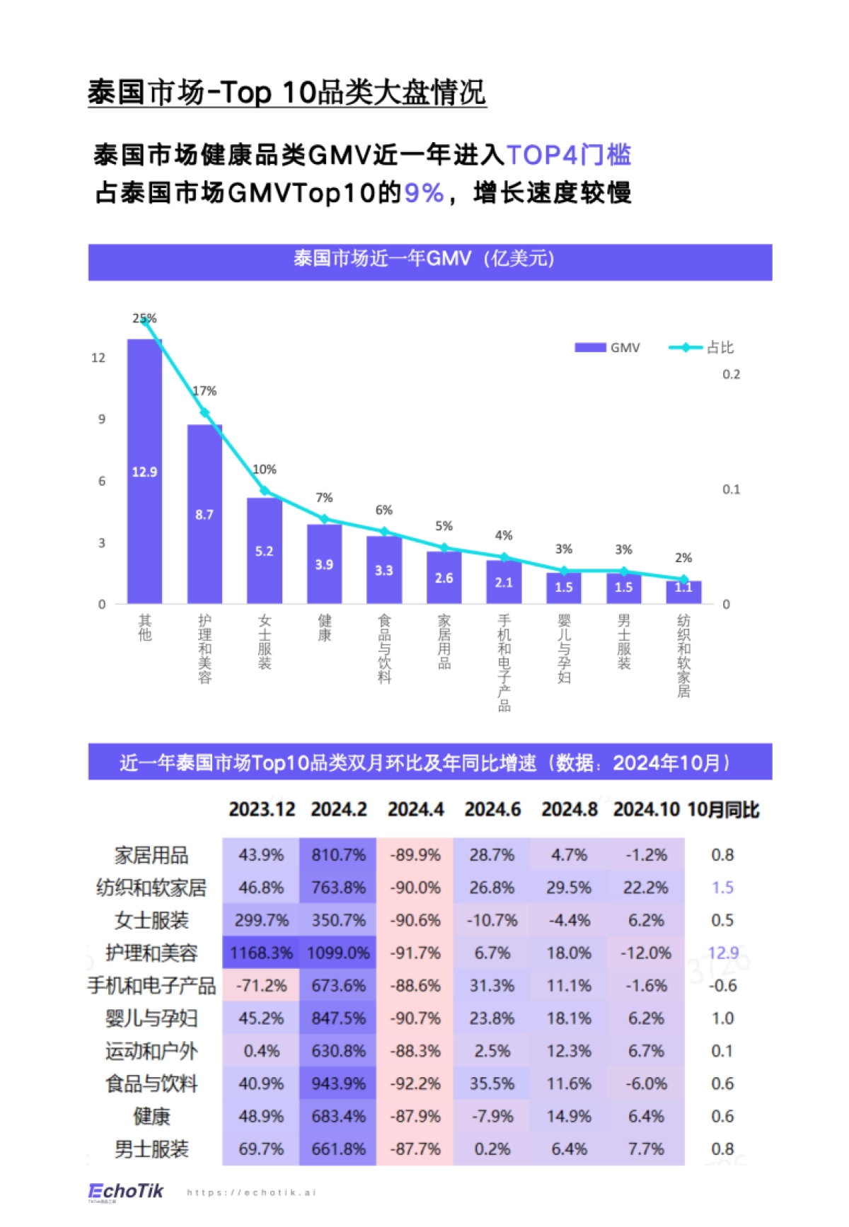TikTok&Shop&2024年健康类目报告(东南亚各站点)_第3页