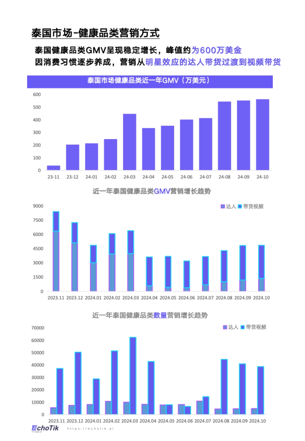 TikTok&Shop&2024年健康类目报告(东南亚各站点)_第4页