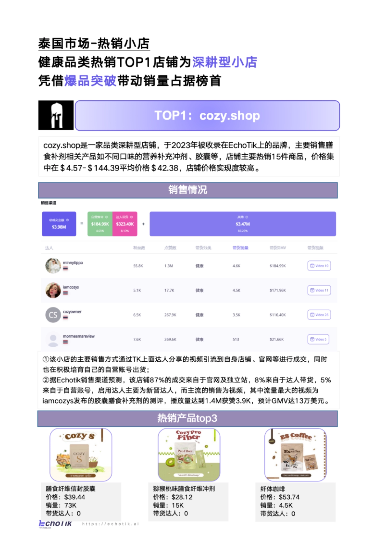 TikTok&Shop&2024年健康类目报告(东南亚各站点)_第7页