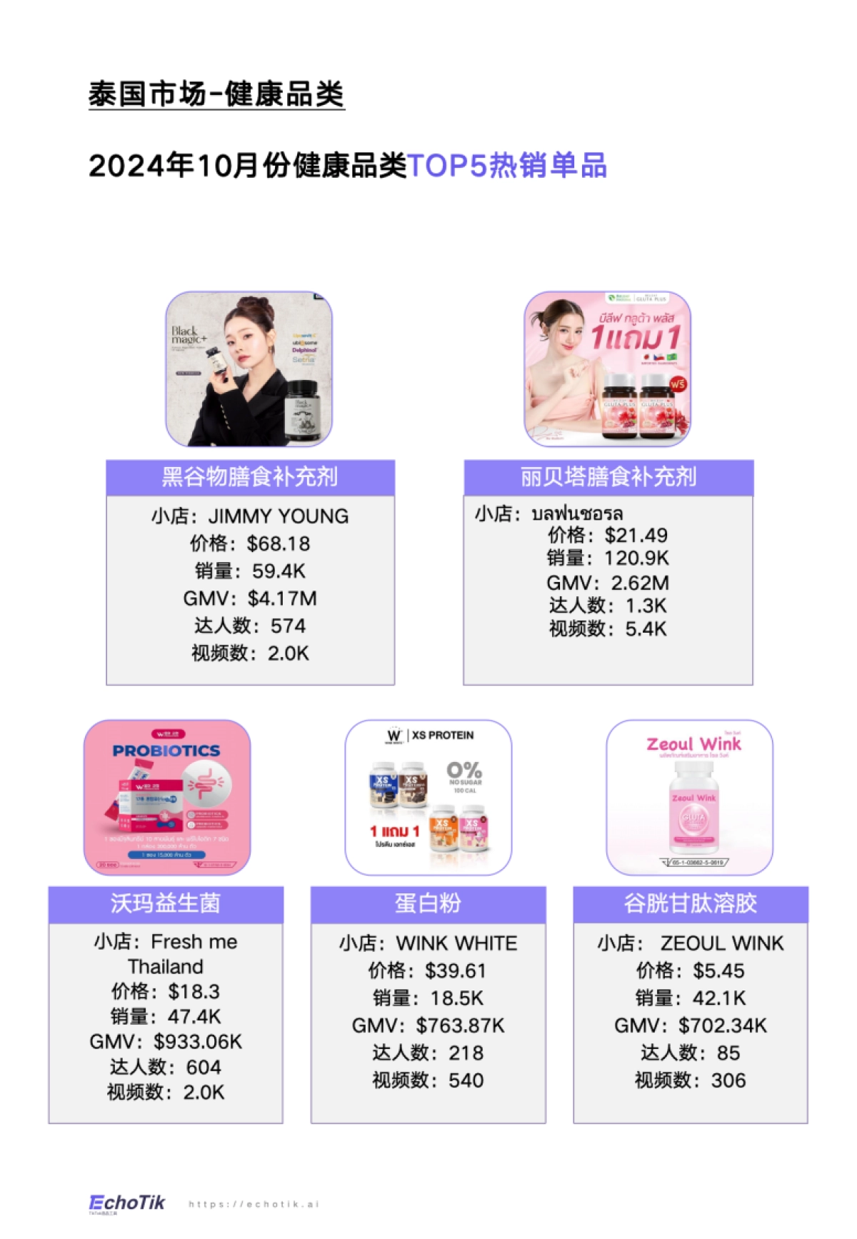 TikTok&Shop&2024年健康类目报告(东南亚各站点)_第8页