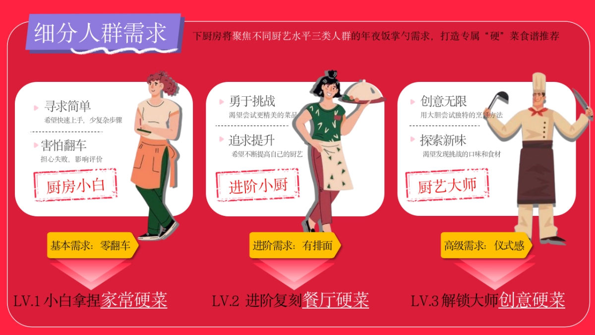 下厨房2025年春节CNY自运营活动规划_第6页