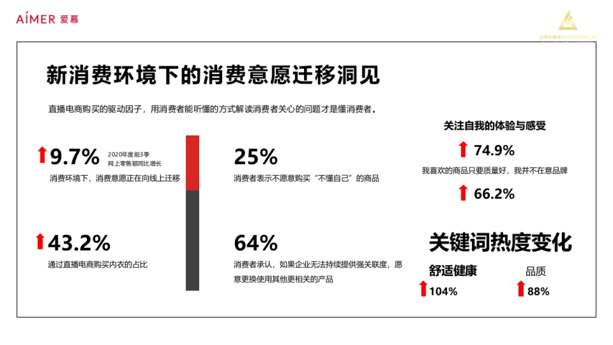爱慕内衣品牌直播营销方案_第5页