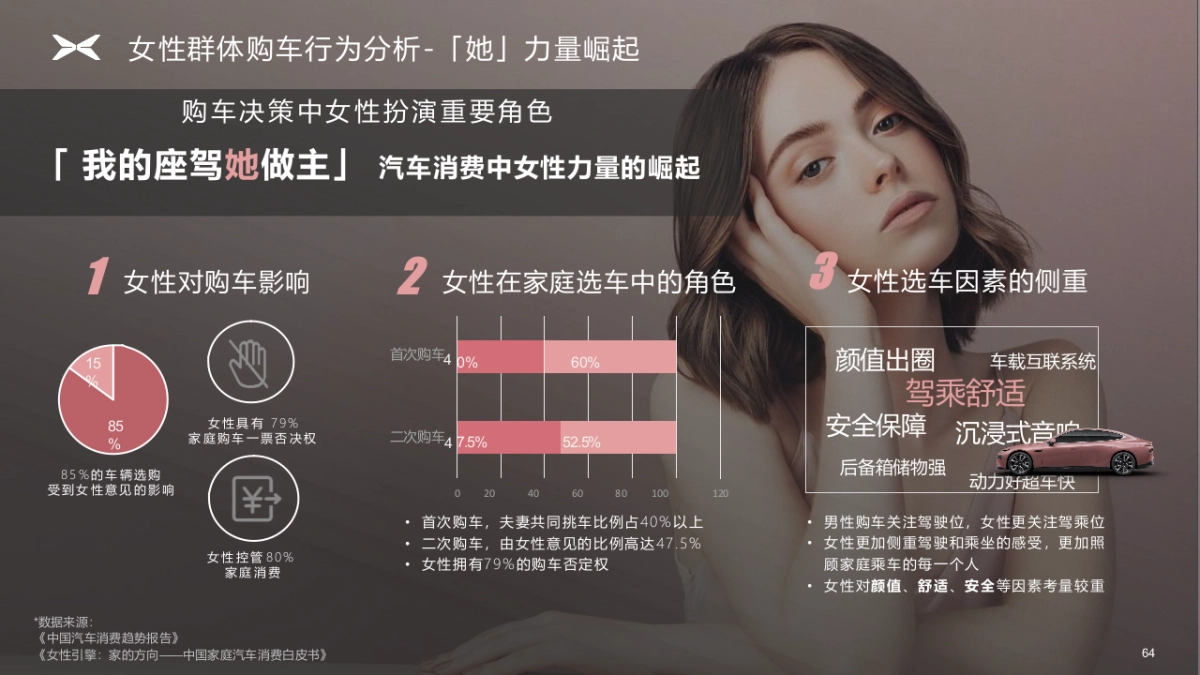 小鹏汽车女神月门店引流《鹏燃心动·宠你开驶》整合营销方案_第3页