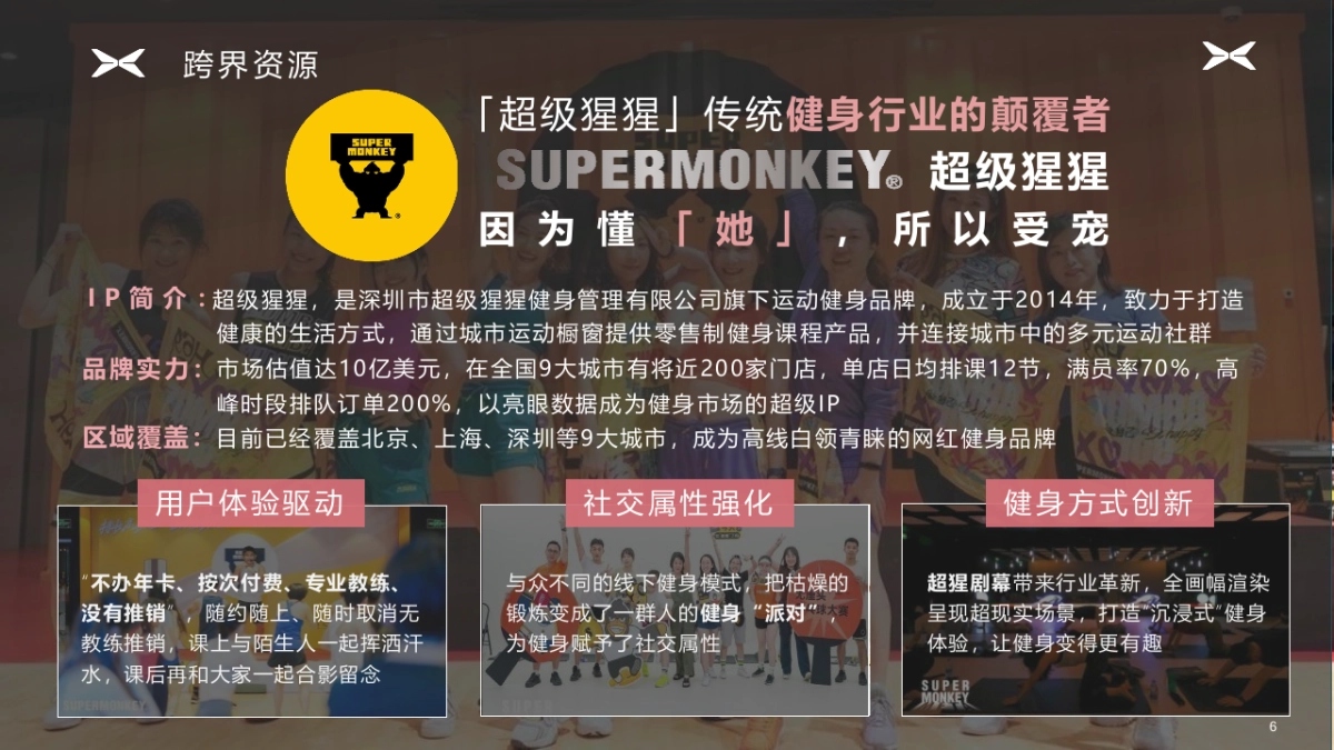 小鹏汽车女神月门店引流《鹏燃心动·宠你开驶》整合营销方案_第6页