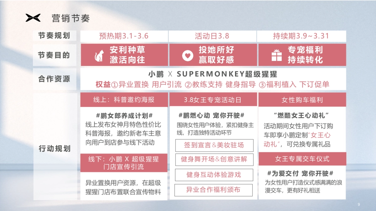 小鹏汽车女神月门店引流《鹏燃心动·宠你开驶》整合营销方案_第9页