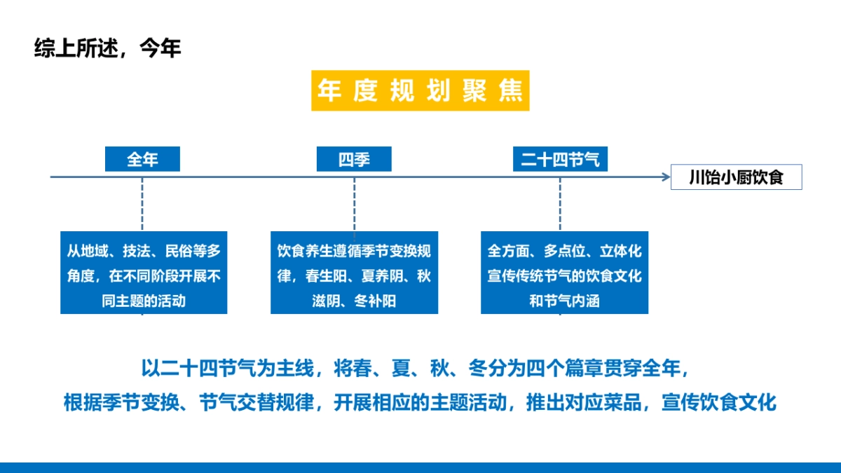 川饴小厨年度宣传方案、活动策划方案_第5页