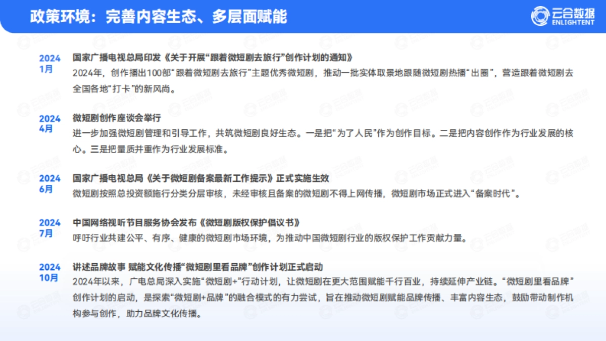 2024精品短剧报告_第4页