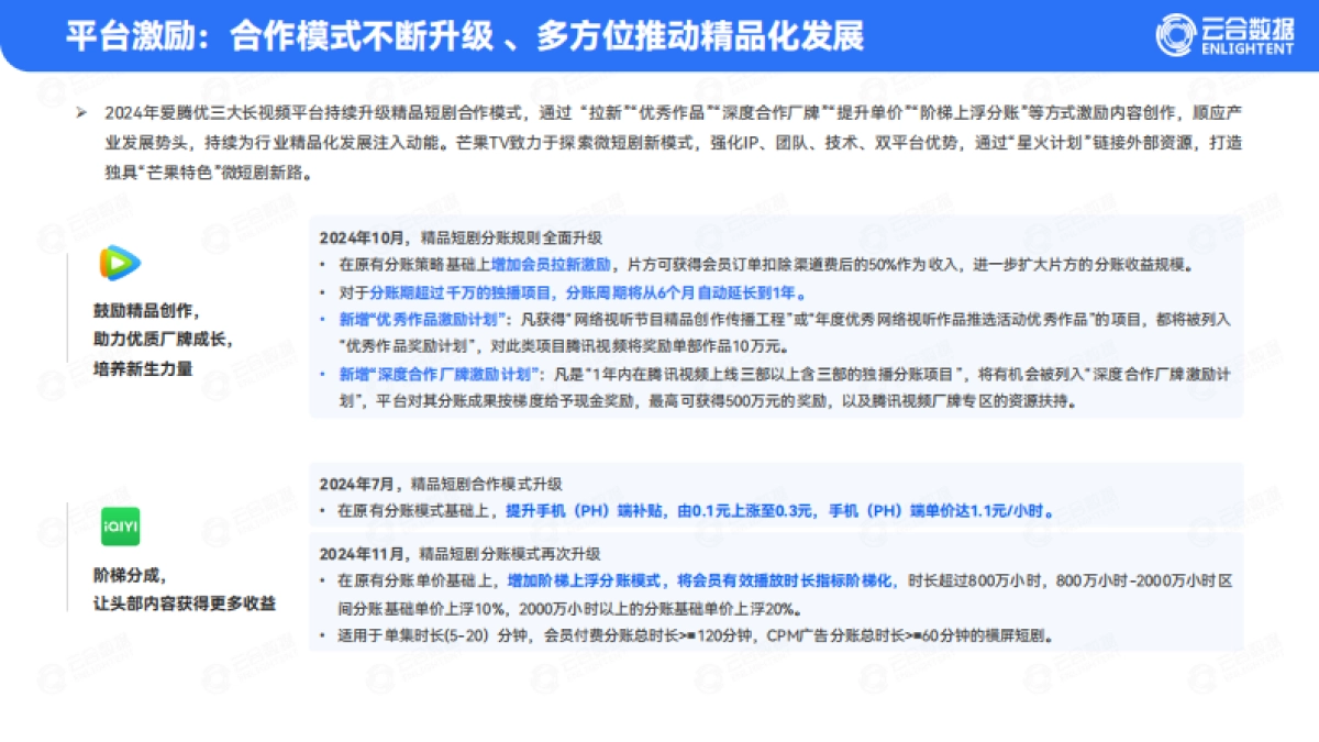 2024精品短剧报告_第6页