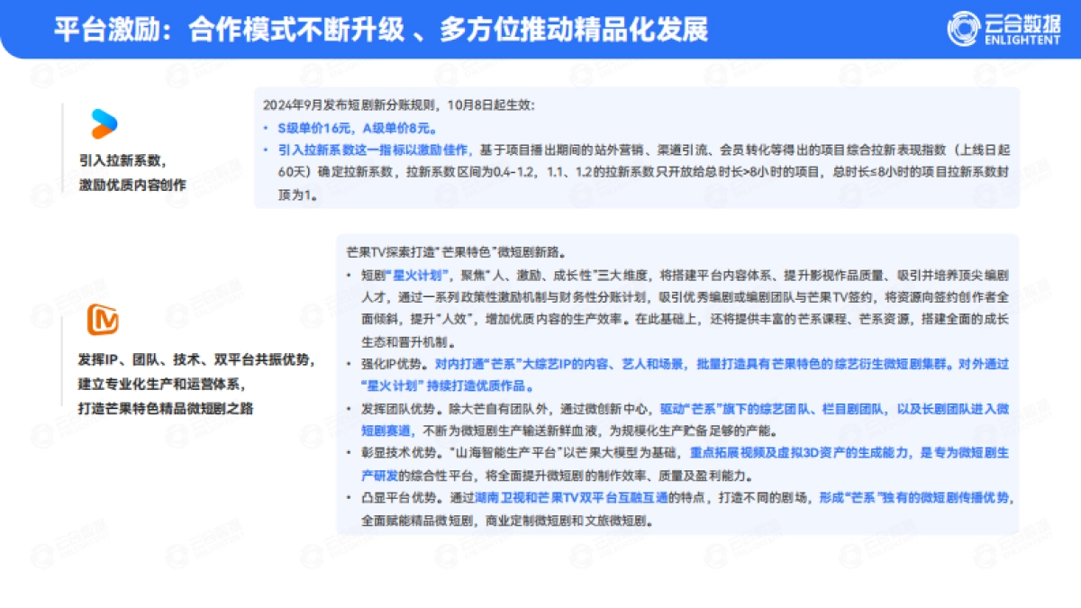 2024精品短剧报告_第7页