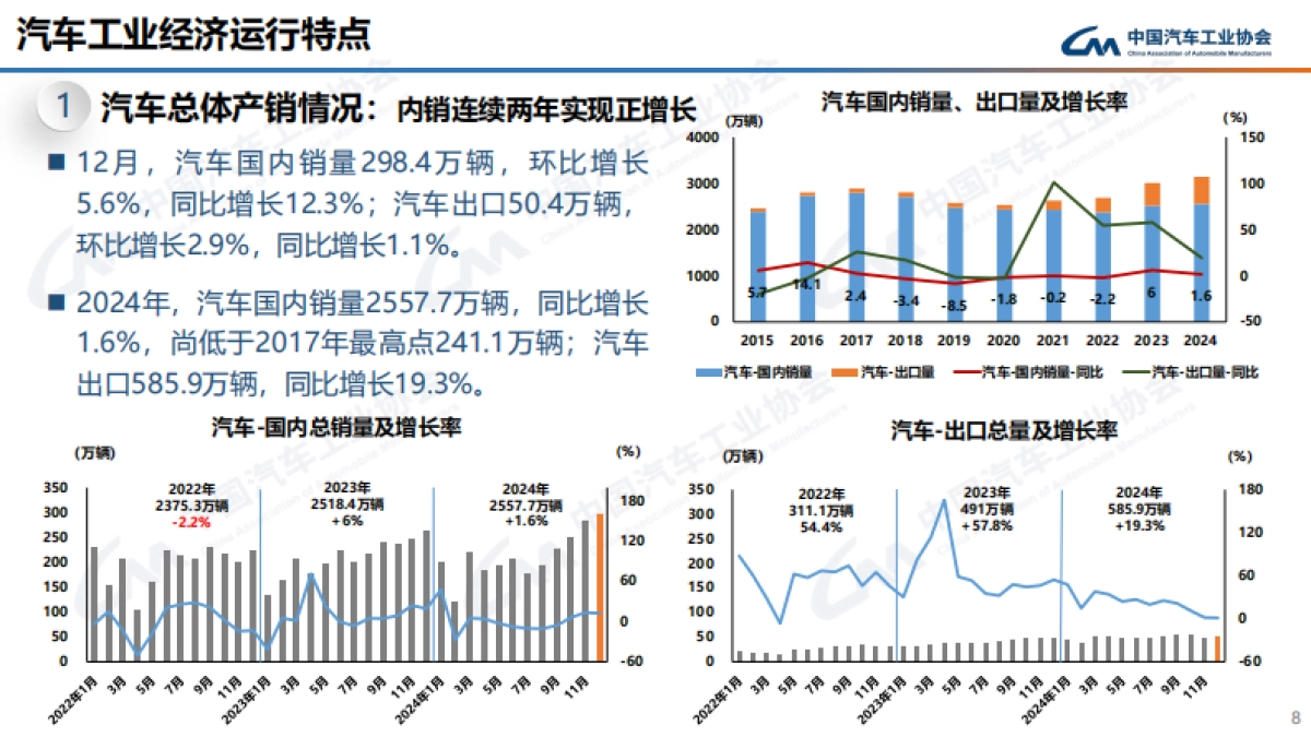 2024年12月及全年中国汽车产销报告_第8页