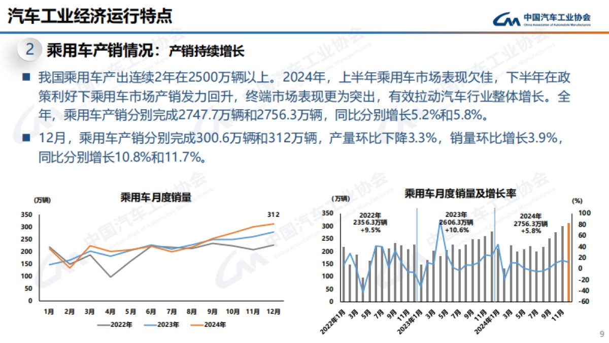 2024年12月及全年中国汽车产销报告_第9页