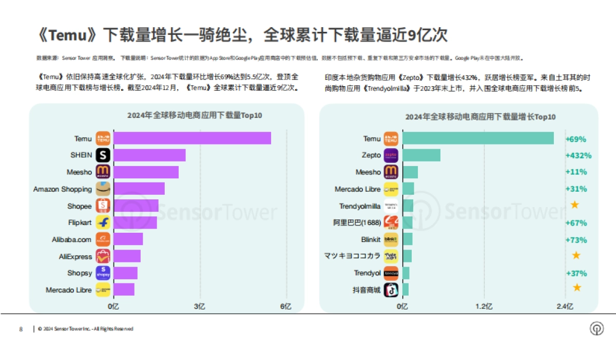 2024年电商应用与品牌市场洞察报告_第8页
