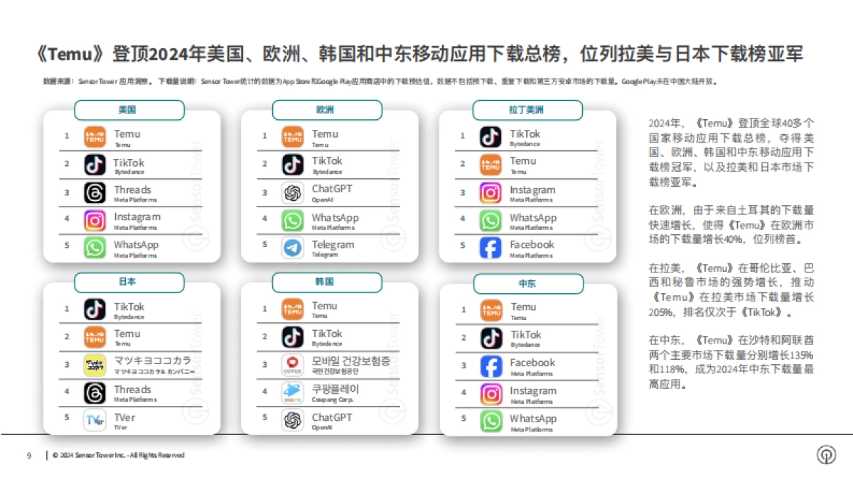 2024年电商应用与品牌市场洞察报告_第9页