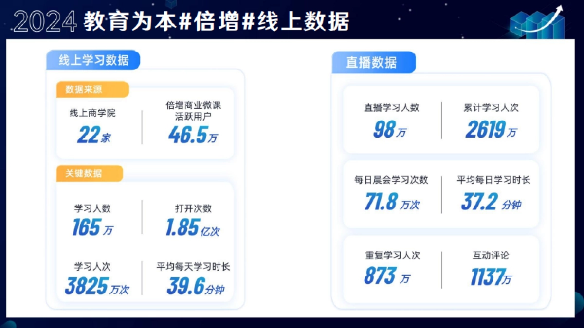 2024年教育白皮书_第6页