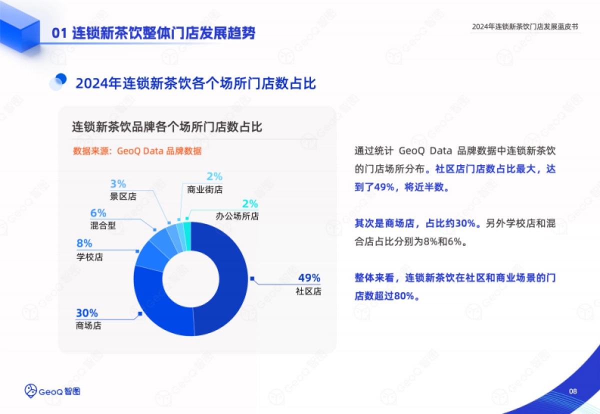 2024年连锁新茶饮门店发展蓝皮书_第8页