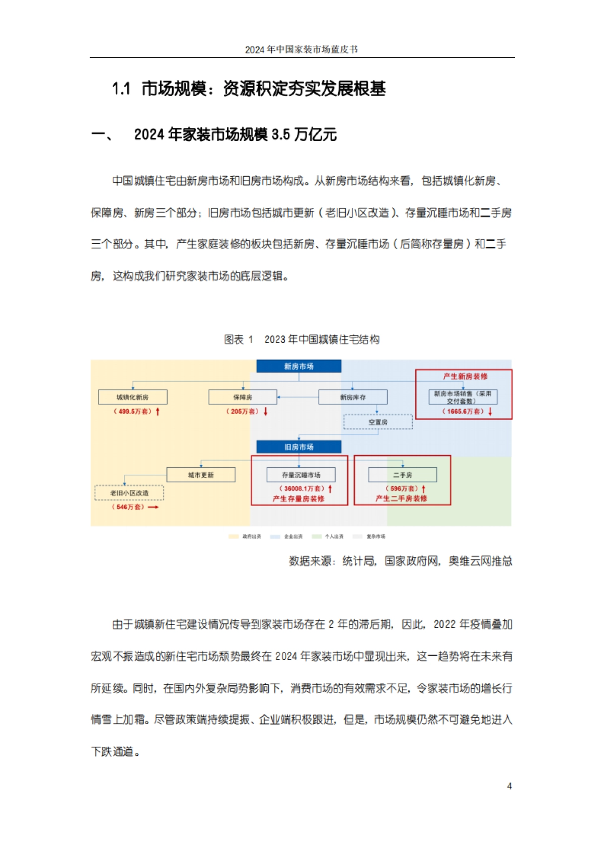 2024年中国家装市场蓝皮书_第6页