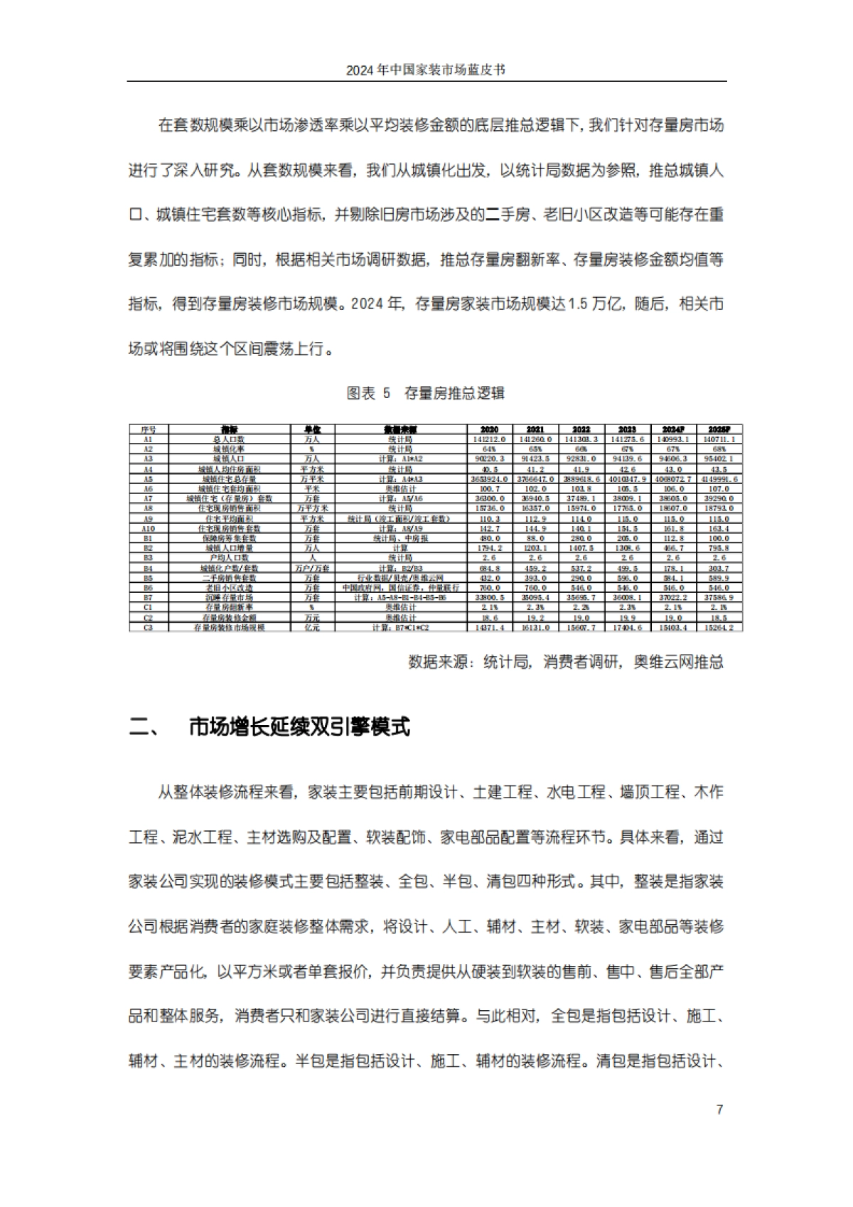 2024年中国家装市场蓝皮书_第9页