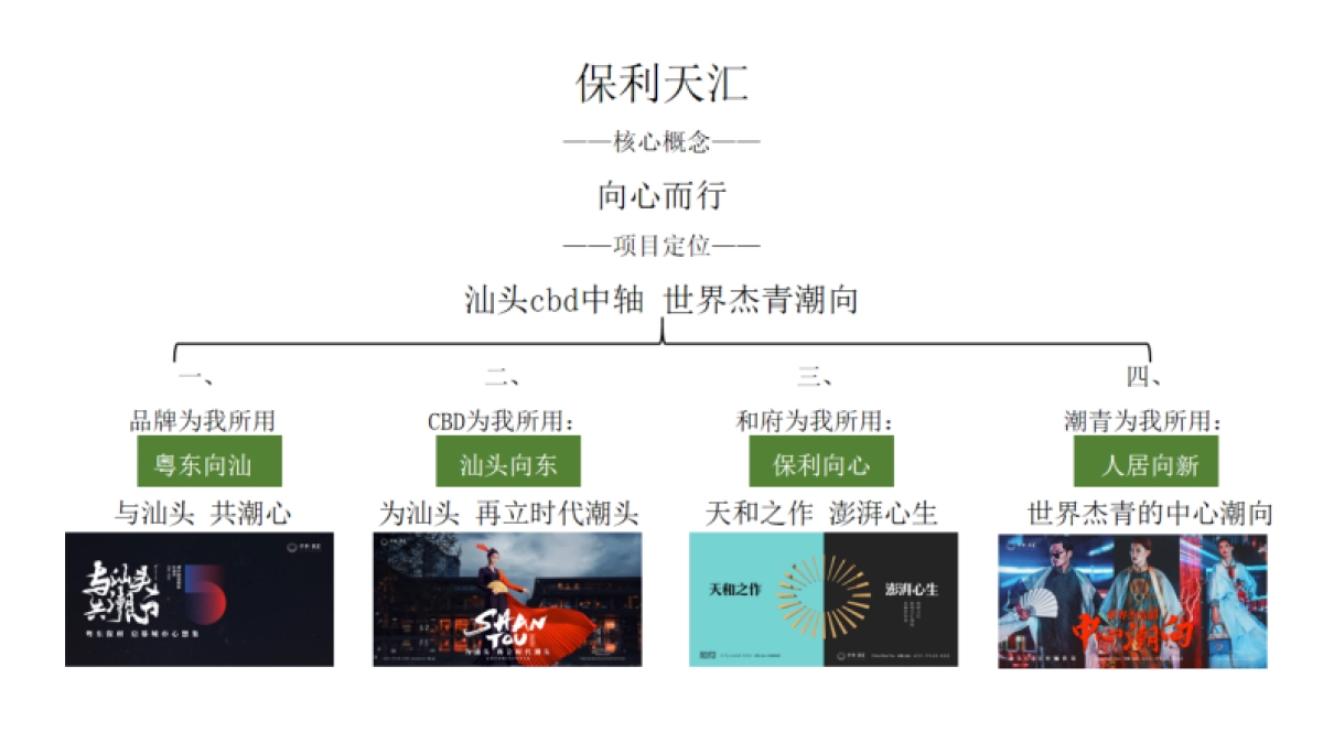 2024汕头保利天汇传播策动方案_第10页