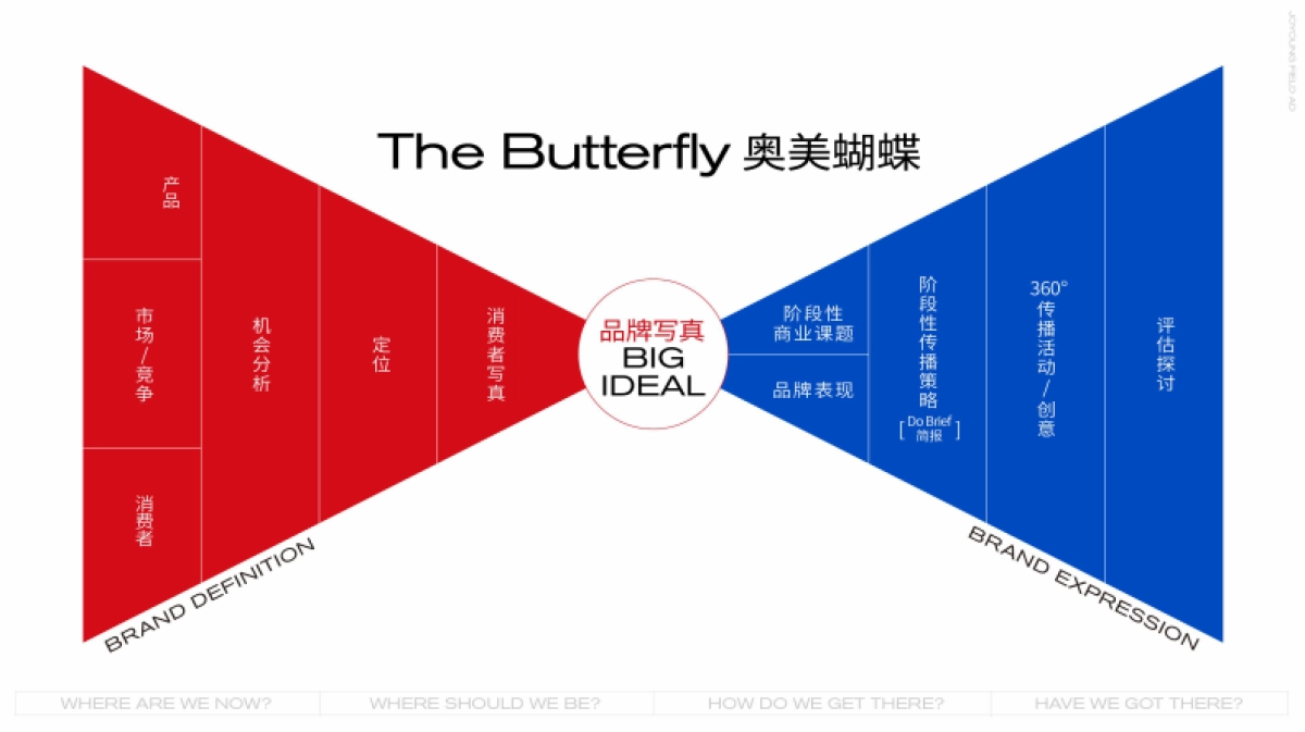 2024汕头保利天汇传播策动方案_第6页