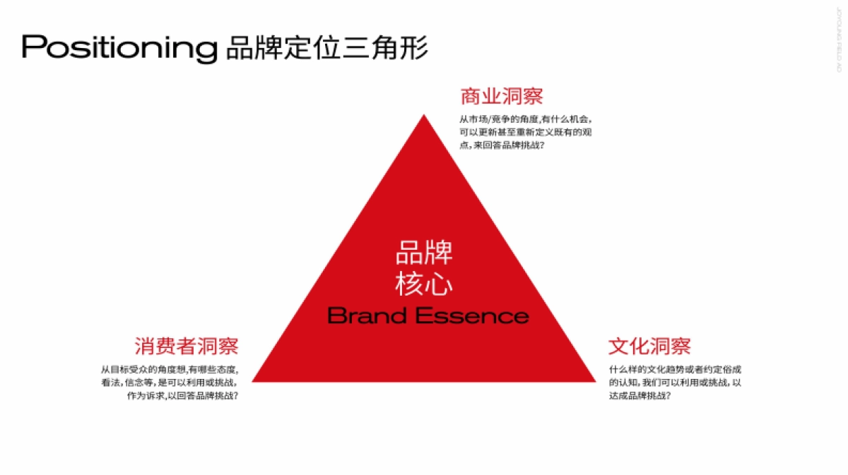2024汕头保利天汇传播策动方案_第7页