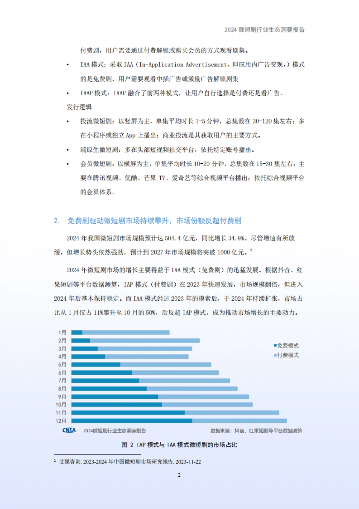 2024微短剧行业生态洞察报告_第4页