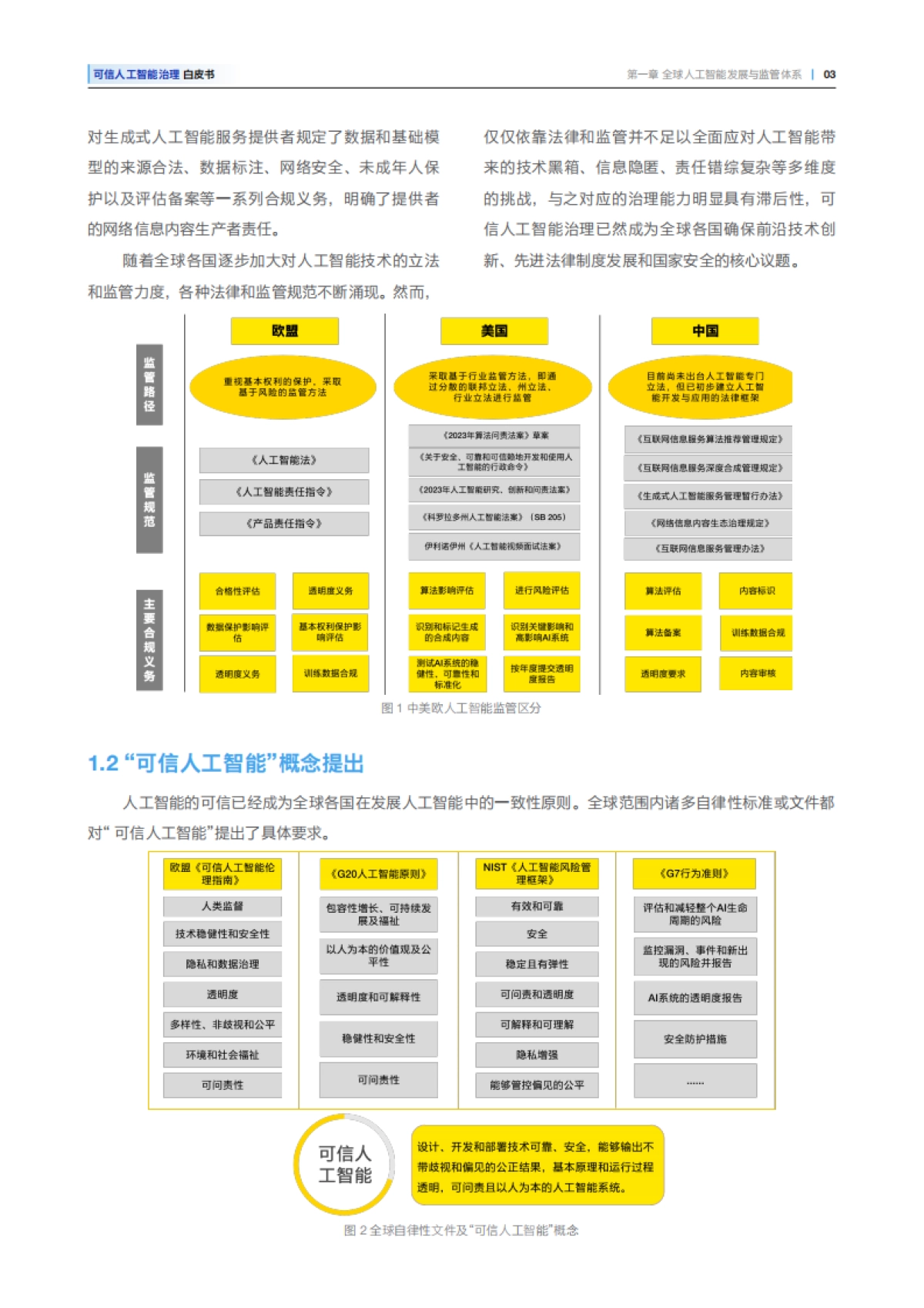 2025可信人工智能治理白皮书_第9页